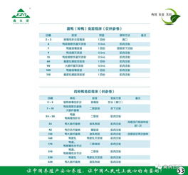 鑫眾諾禽病產(chǎn)品技術(shù)服務(wù)手冊 技術(shù)服務(wù)與技術(shù)轉(zhuǎn)讓指南