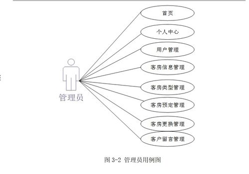 酒店一體化智能管理解決方案 客房、預(yù)訂與餐飲的協(xié)同增效